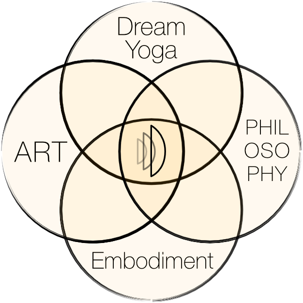 Grafik DDD Dream Decoding Drawing square